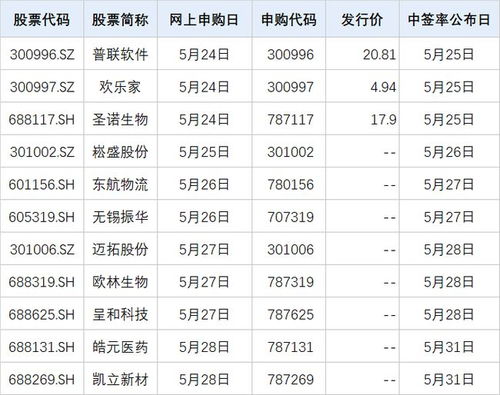 A股周一見 證監(jiān)會嚴(yán)打“偽市值管理”，下周11只新股齊發(fā)，軟件外包服務(wù)引關(guān)注