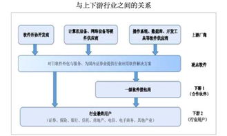 凌志軟件復(fù)牌暴跌56%成交量創(chuàng)新高 軟件外包服務(wù)的抄底時(shí)機(jī)？